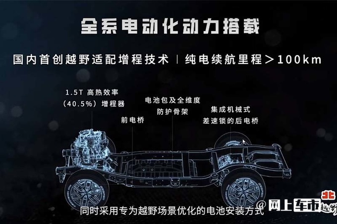 北京越野新版BJ60最新实拍效仿BJ40-增副驾屏-图4