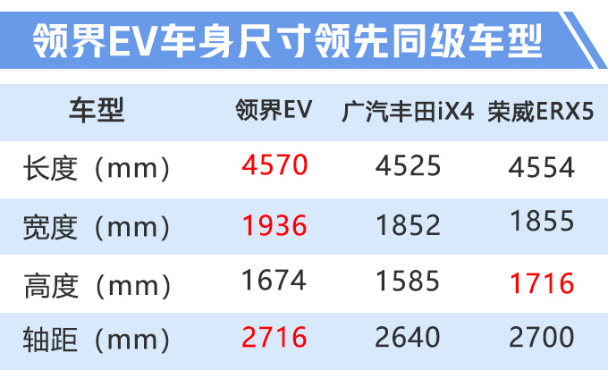 福特领界EV纯电SUV 比预售便宜XX万售XX万起-图5