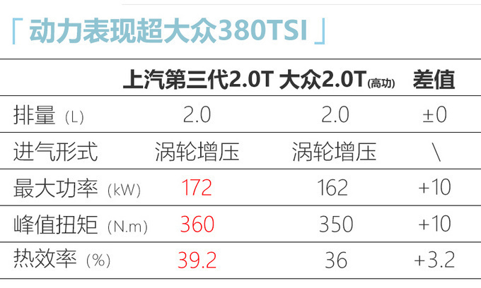 荣威iMAX8全新大MPV预售20.88万起/10月31日上市-图7