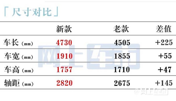 北京全新BJ30或4月25日上市大幅加长+增混动版-图5