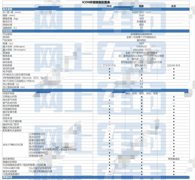 吉利新ICON配置曝光销售预计卖9.69-11.69万-图1