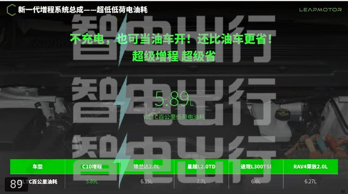 零跑C10配置曝光4款纯电 3款增程 10项同级领先-图14