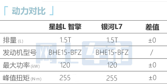 官方降价 新星越L预售17.17万起 换四缸发动机-图1