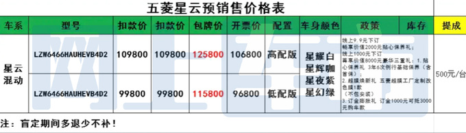 宝骏RM-5换壳五菱星云 明日上市 或售9.98-10.98万-图4