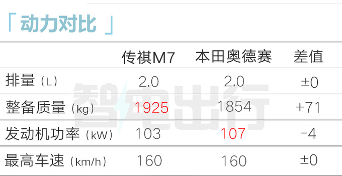 广汽传祺年内再发6款新车混动E系列全面升级-图1
