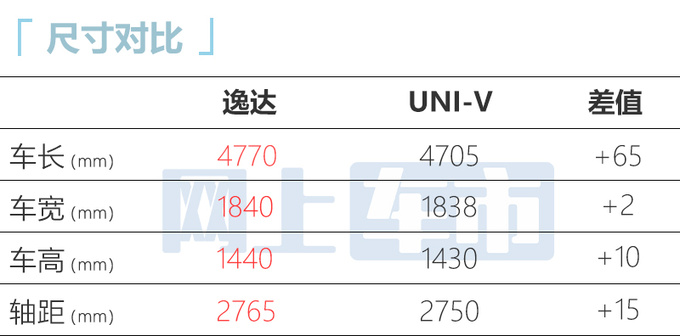 长安逸达3月18日上市预售8.99万元-11.09万元-图1