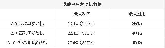 掌控全新技术 路虎揽胜星脉内饰配置解析-图18