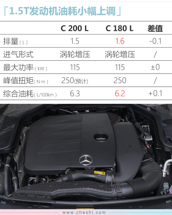 奔驰C200L实拍曝光换搭1.5T发动机年内上市-图1