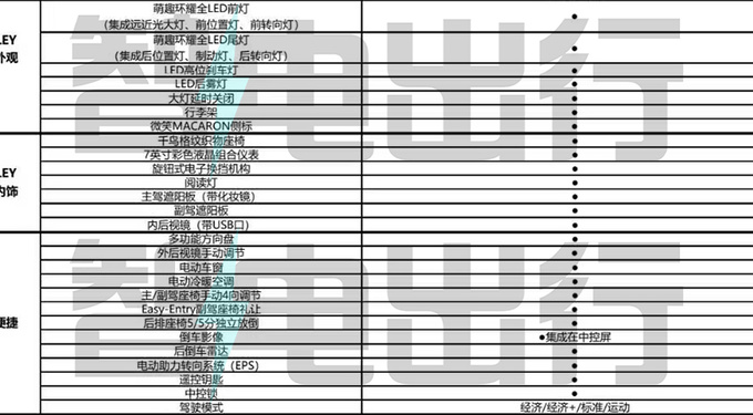 五菱新MINI EV配置曝光省3000元增16項配置-圖6