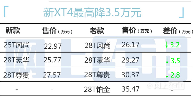 官方降价凯迪拉克新XT4售22.97万起 入门换1.5T-图5