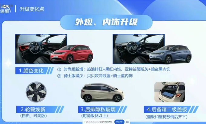 降X万比亚迪新海豚售XX-XX万 增入门版-图7