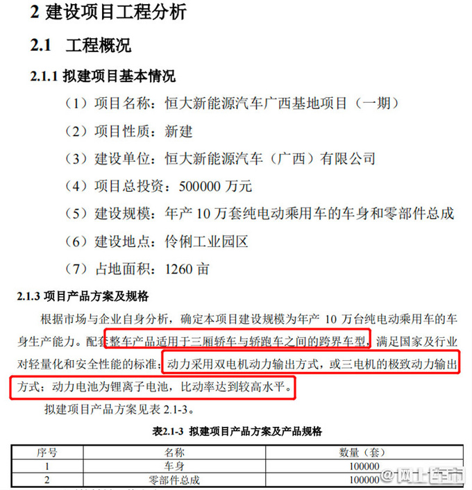 恒大投资50亿建广西基地 推高性能轿跑车-配三电机-图2