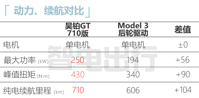 昊铂新GT售23.99-25.99万续航超特斯拉Model 3-图9