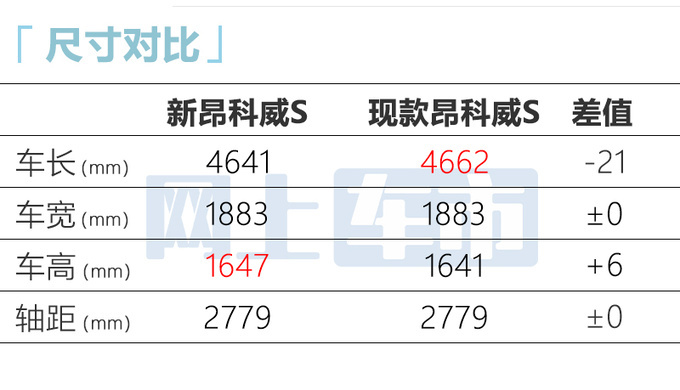 别克新昂科威11月上市预计16.99万起售 现款直降7万-图11