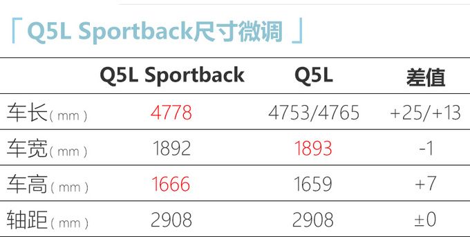 奥迪Q5L轿跑11月20日上市外观更运动 39万起售-图7