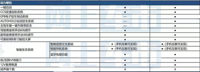 吉利新缤越配置曝光本月上市 4S店6万起售-图12