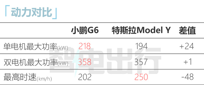 小鹏G6实拍预计四月首发 比特斯拉Model Y还大-图15