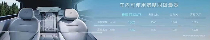 比预售便宜极狐阿尔法T5售xx.xx万起 配环保内饰-图4
