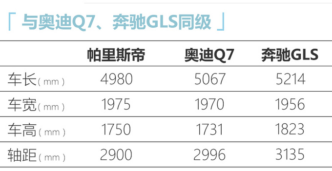 现代帕里斯帝9月10日预售与奥迪Q7同级搭3.5L引擎-图6