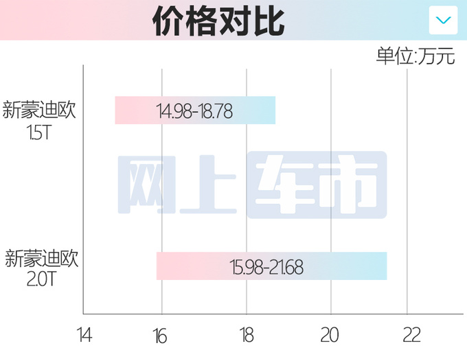 降价3万福特新蒙迪欧1.5T售14.98-18.78万 动力更强-图2
