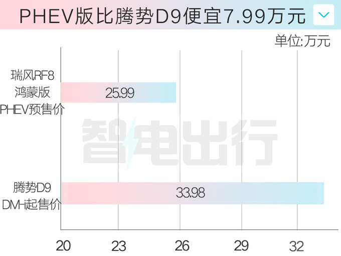 江淮瑞风RF8鸿蒙版4月25日上市预售20.99万起-图1