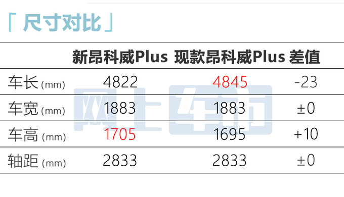 别克新昂科威外观大改-9月上市预计16.99万起售-图9