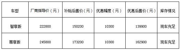 深圳传祺GE3钜惠8.29万，最低不到14万元-图2