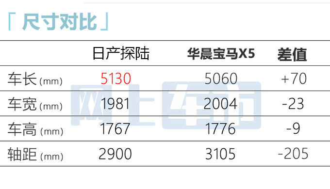 日产4S店大SUV探陆本月中旬上市卖25万起-图11