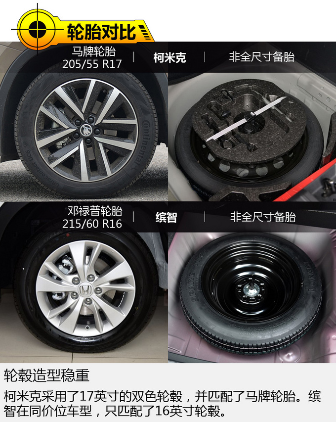 德系新生怒怼日系学长 柯米克对比本田缤智-图7