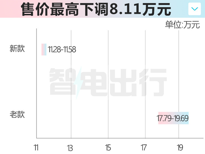 别克新微蓝6官降8万上市仅1个月再优惠 比名爵6便宜-图5