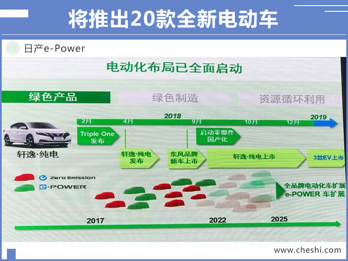 日产国产全新电机 推超3款车型-最快明年上市-图2