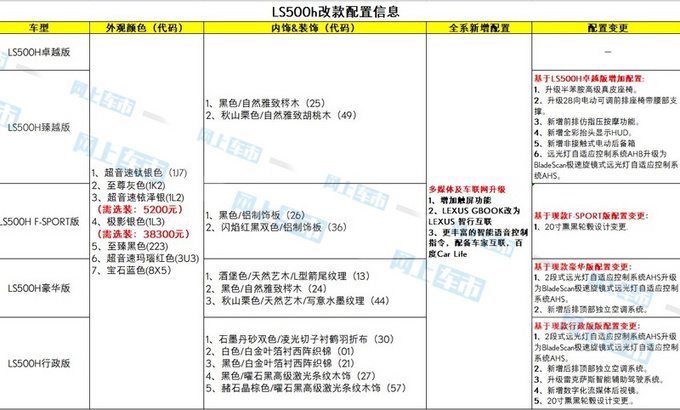 雷克萨斯新款LS旗舰轿车 11月底发布-配置小幅升级-图4