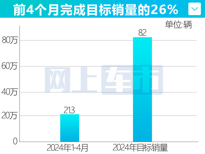 一汽丰田仅完成26销量目标 将加速推出8款新车-图6