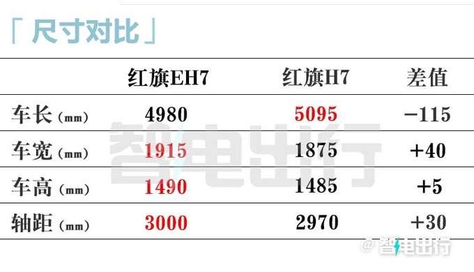 红旗4S全新轿车3月上市配贯穿联屏 空间超H7-图14