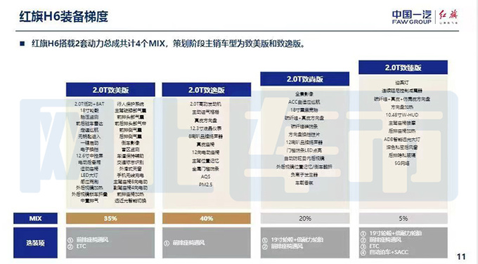 红旗H6配置曝光推4款车型 预计4月21日上市-图8