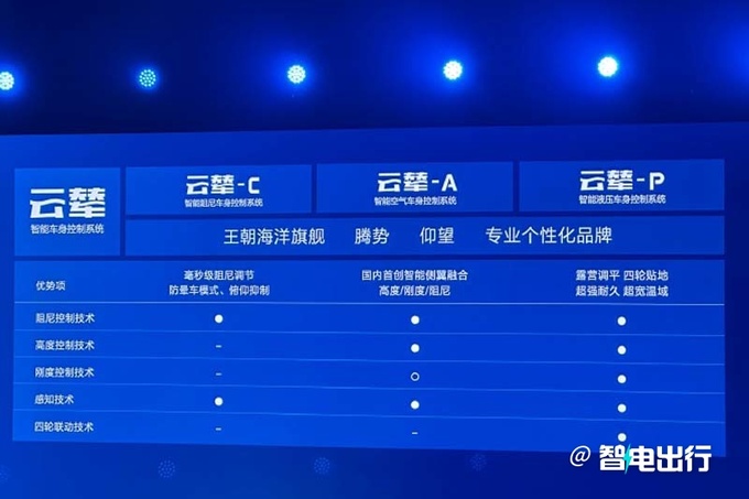 赵长江腾势轿车10月公布替代保时捷Panamera-图9