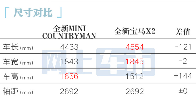 全新MINI COUNTRYMAN 4月25日首发 预计卖43万-图4
