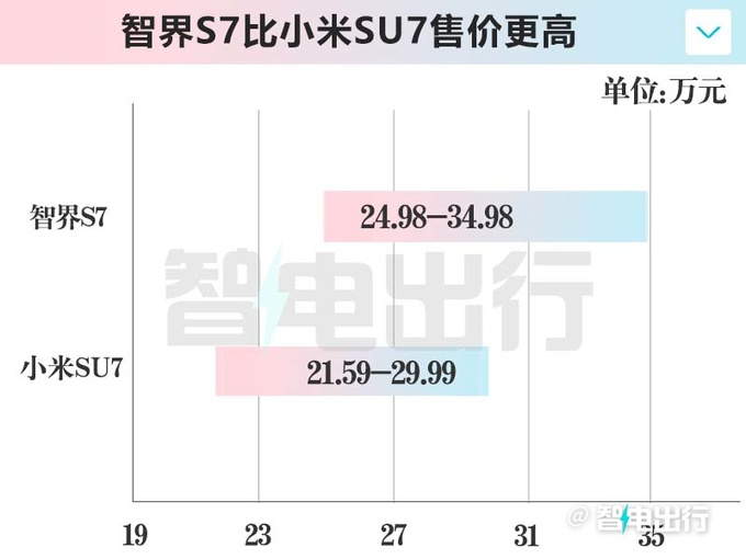 奇瑞成立独立的智界销售部甩开华为自己卖-图1