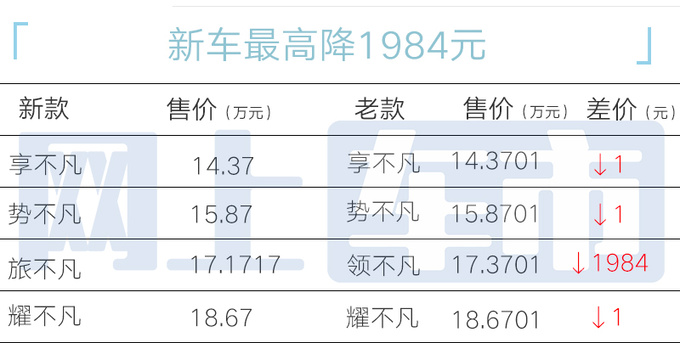 全面降价雪铁龙新凡尔赛C5 X售13.17万起 配置升级-图4