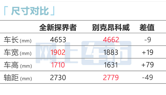 雪佛兰新探界者或11月上市尺寸加长 搭君越同款动力-图6