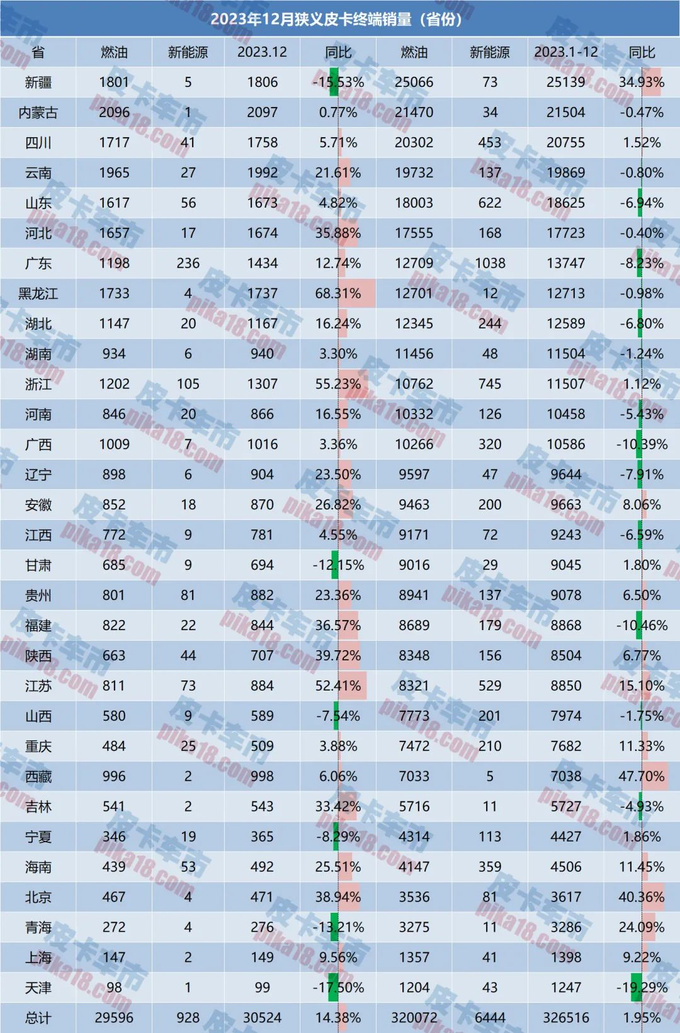 2023年31个?。ㄖ毕绞校└髌たㄆ放剖姓悸史治?图1
