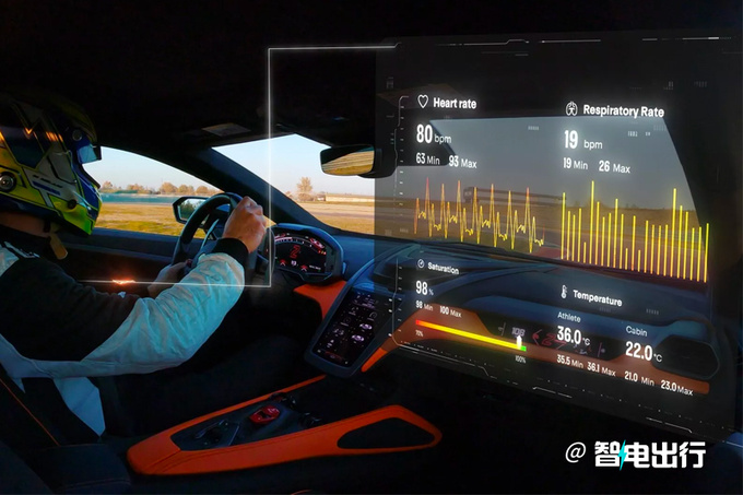 兰博基尼Telemetry X概念亮相大牛率先使用-图3