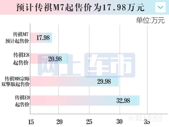 广汽传祺M7最新街拍配E8同款内饰 预计17.98万起-图9