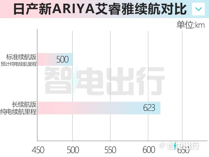 日产新艾睿雅3季度上市换低容量电池 或卖19万元-图8