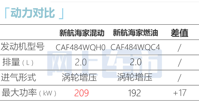 比亚迪支援林肯-供给电池技术 航海家将推出HEV版-图7