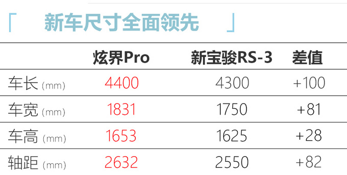 凯翼炫界Pro预售XX万起 增1.5T动力更强-配置高-图1