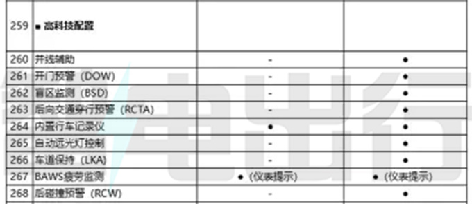 奇瑞eQ7配置曝光 8月中旬上市 预计10万起售-图16