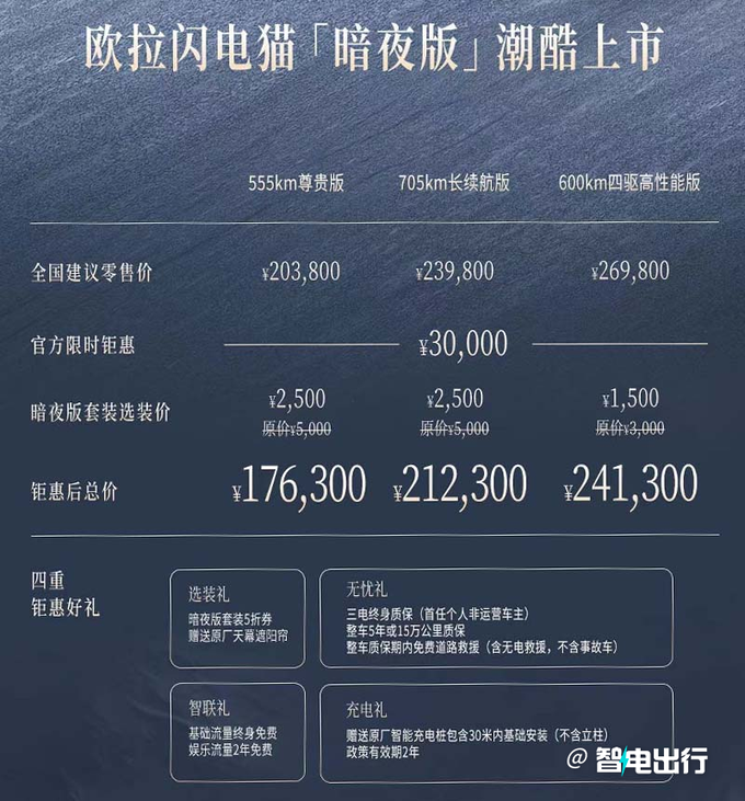 歐拉閃電貓暗夜版售20.88-27.28萬(wàn) 現(xiàn)在買優(yōu)惠3萬(wàn)+-圖1