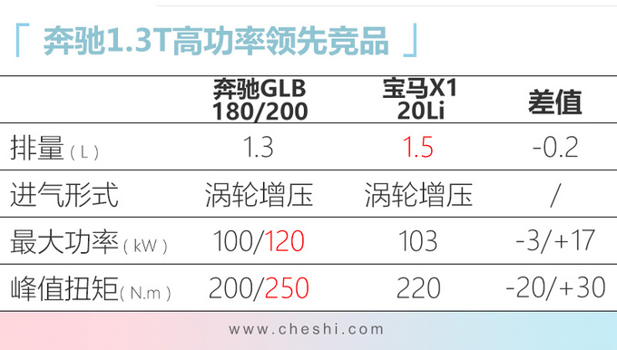 广州车展10款重磅新车 吉利新SUV起售价不到10万-图4