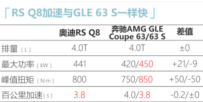 奥迪全新RS6等4款性能车预售价曝光 143万元起售-图6